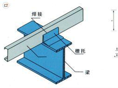 石家莊鋼結(jié)構(gòu) 石家莊鋼結(jié)構(gòu)